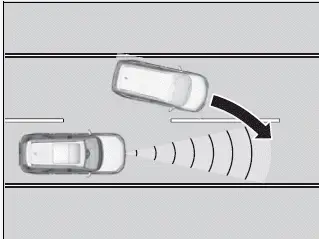 Honda Sensing