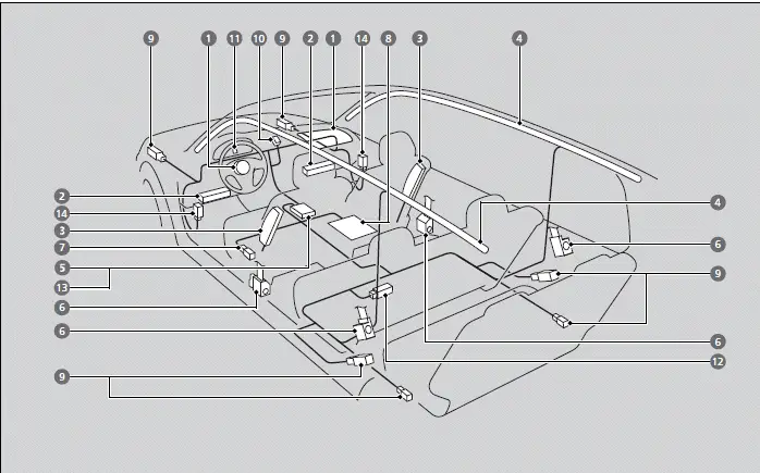 Honda Pilot 2023-34 Airbags - Airbag System Components