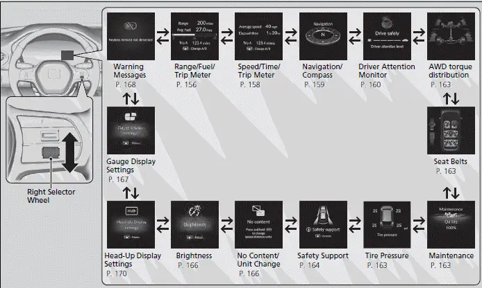 Driver Information Interface Right Side Area (B-type-Meter)