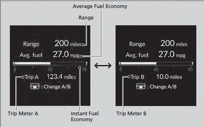 Gauges and Displays / Range/Fuel/Trip Meter