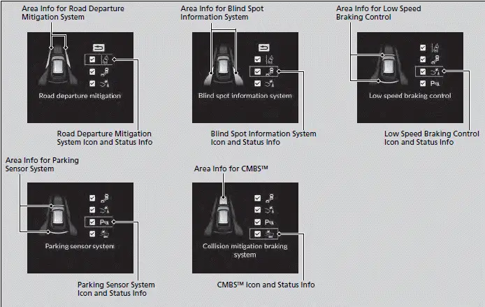 Gauges and Displays / Safety Support