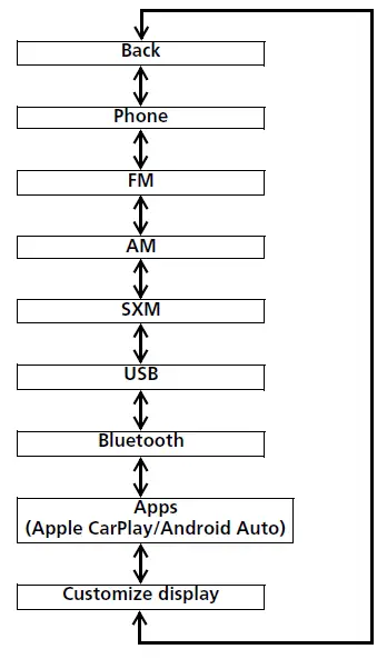 Audio System / Left Selector Wheel