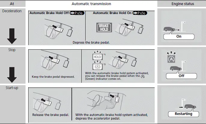 2023 Honda Pilot - Auto Idle Stop Function