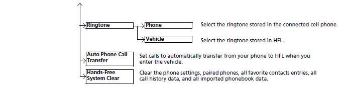Bluetooth HandsFreeLink - Models with 7-in. Color Touchscreen