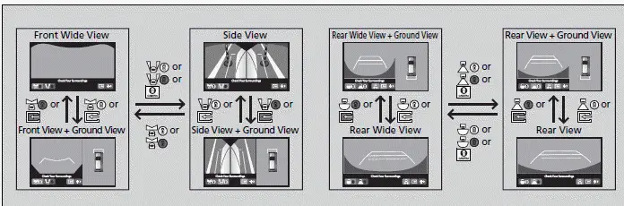 Surround View Camera System | Honda Pilot 2023