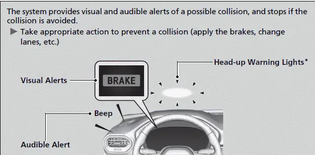 When the system activates | Honda Pilot 2023