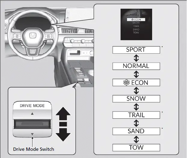 When Driving / Drive Mode System | Honda Pilot 2023