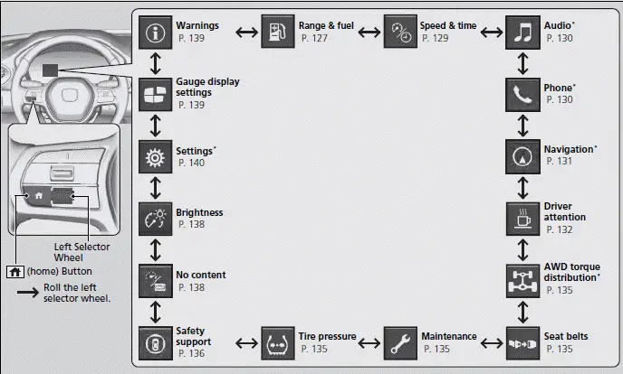 Gauges and Displays / Driver Information Interface (A-type Meter) - Honda Pilot 2023
