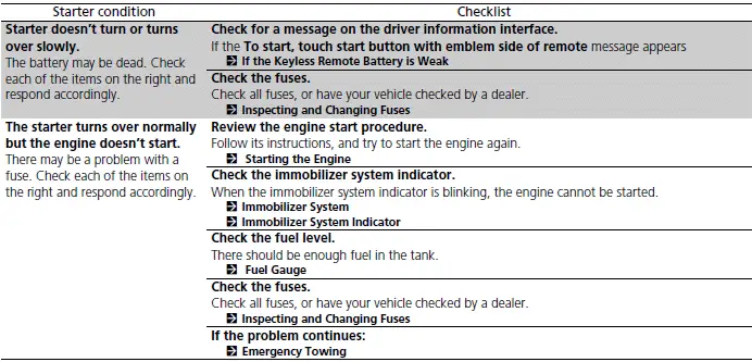 Checking the Engine / Engine Does Not Start