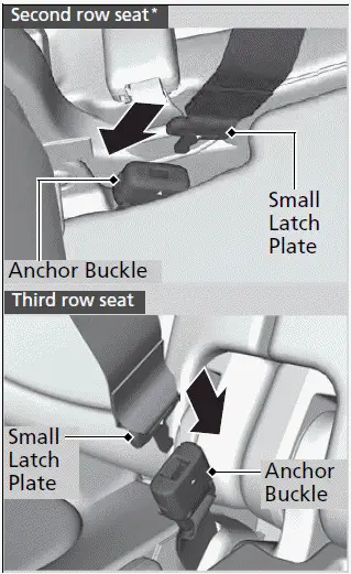 Seat Belts - Line up the triangle - Honda Pilot 2023