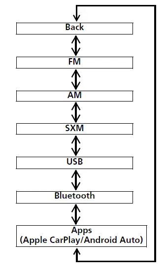 2024 Honda Pilot - When selecting the audio mode