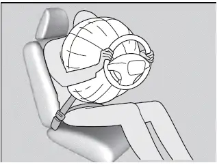 Airbags - How the Front Airbags Work - Honda Pilot 2023