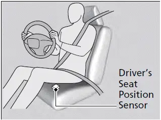 Airbags / Advanced Airbags / Honda Pilot 2023