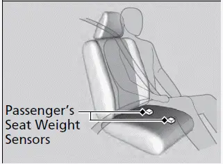 Airbags (Honda Pilot 2023)