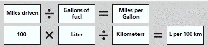 Fuel Economy and CO2 Emissions