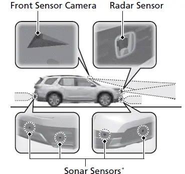 Honda Sensing System - 2023 Honda Pilot