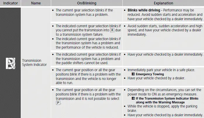 Indicators