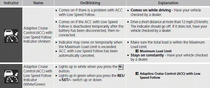 Indicators