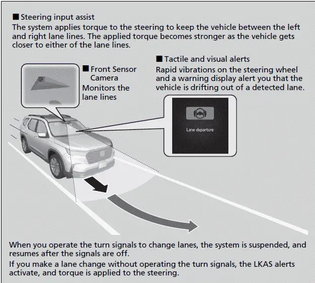 Lane Keeping Assist System (LKAS) | Honda Pilot 2023