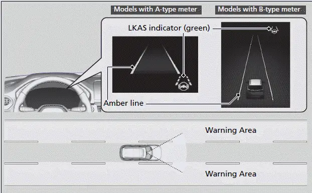 Lane Departure Warning Function