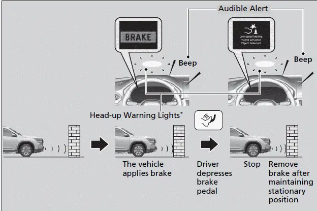 Low Speed Braking Control | Honda Pilot 2023