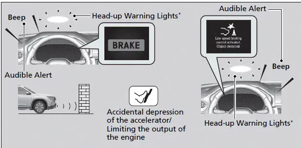 Assistive driving power suppression | Honda Pilot 2023