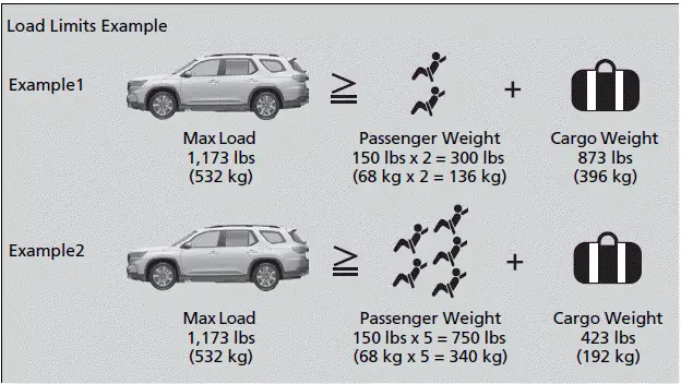 Maximum Load Limit - Honda Pilot 2023