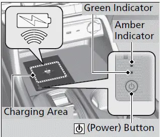 Interior Convenience Items / Wireless Charger - 2023 Honda Pilot