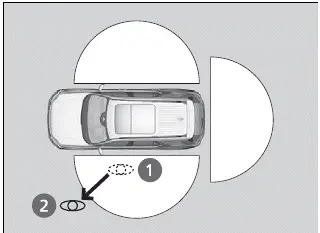 Locking and Unlocking the Doors