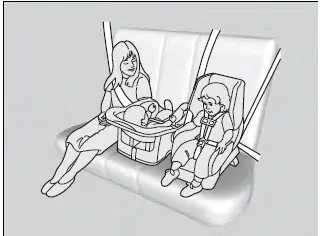 Honda Pilot 2023 - Child Safety / Protecting Child Passengers