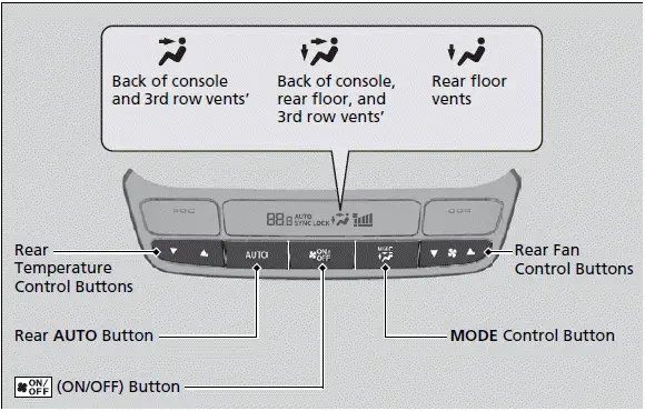 Using the Rear Climate Control System From the Rear Panel - 2023 Honda Pilot