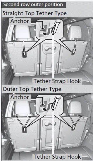 203 Honda Pilot - Child Safety / Second row outer positions