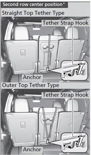 203 Honda Pilot - Child Safety / Second row center position