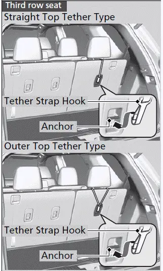 203 Honda Pilot - Child Safety / Third row seat