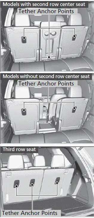 203 Honda Pilot - Child Safety / Adding Security with a Tether