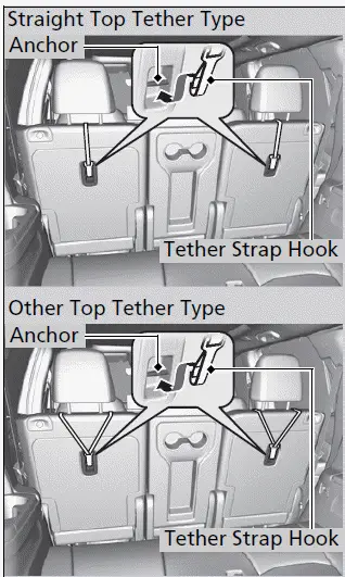 203 Honda Pilot - Child Safety / Using a second row anchor