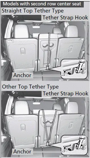 203 Honda Pilot - Child Safety / All Tether Type