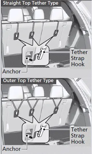 203 Honda Pilot - Child Safety / Using a third row anchor