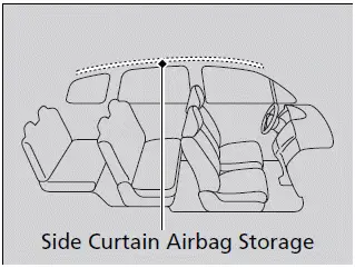 Airbags / Housing Locations - Honda Pilot 2023-2024