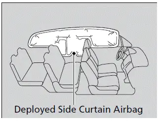  Airbags / Housing Locations / Operation - Honda Pilot 2023-2024