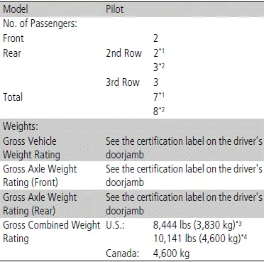 Vehicle Specifications