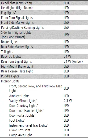 Specifications