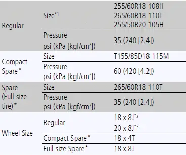 Specifications