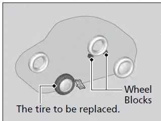 Changing a Flat Tire