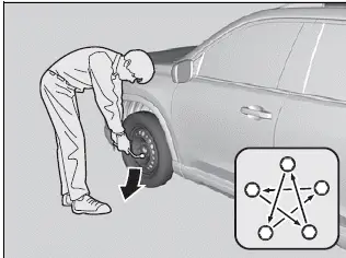 Changing a Flat Tire