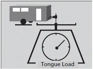 Towing a Trailer / Tongue load