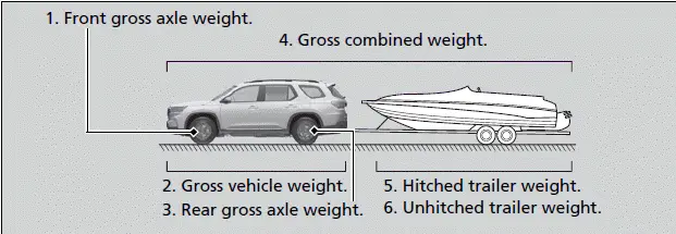 How to weigh the trailer loads using the public scale