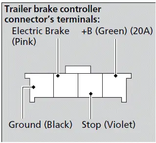 Towing a Trailer / Trailer brakes - Honda Pilot 2023