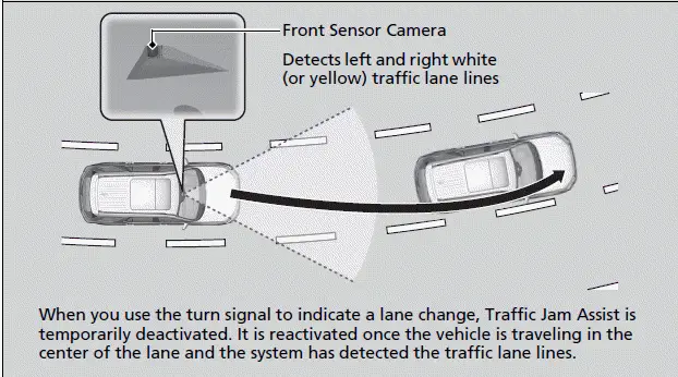 Traffic Jam Assist | Honda Pilot 2023