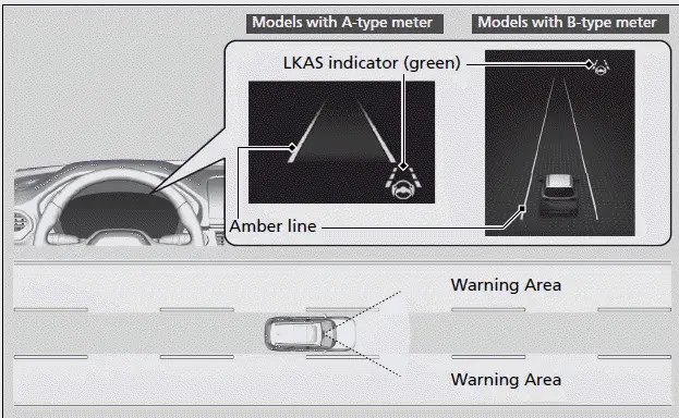 Lane Departure Warning Function | Honda Pilot 2023